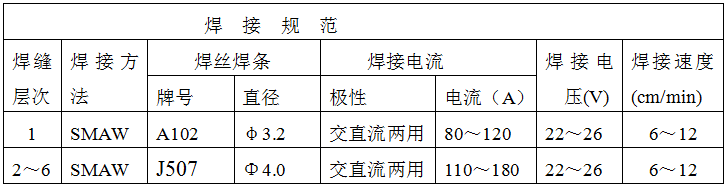 稀土耐磨合金管焊接工藝規程，圖表8
