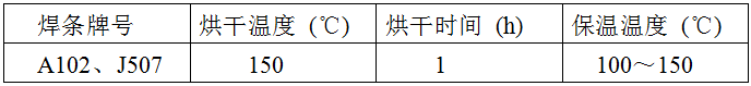 稀土耐磨合金管焊接工藝規程，圖表10