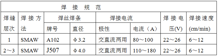 稀土耐磨合金管焊接工藝規程，圖表11