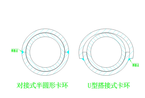 防磨瓦卡環有幾種？1