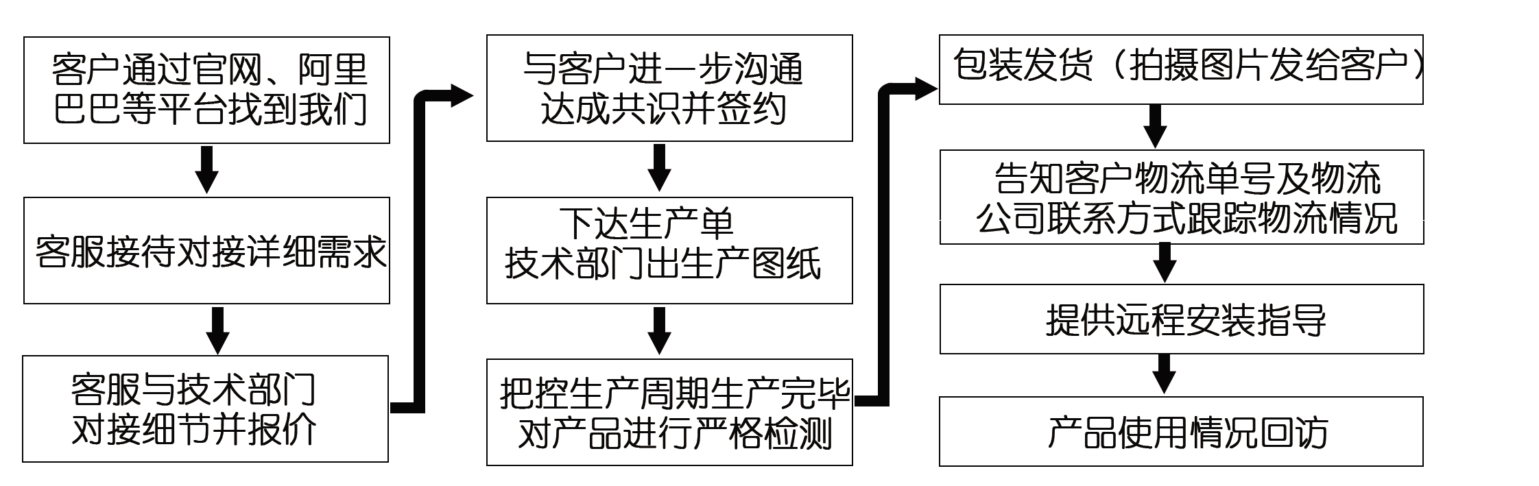 網上訂了耐磨管道，收到的貨物與合同不符該怎么辦？頭疼！！！