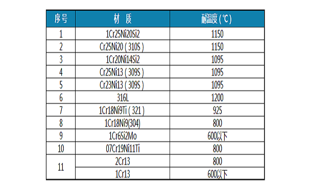防磨瓦材質及耐溫度