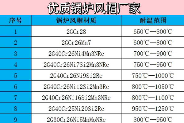 優質鍋爐風帽廠家
